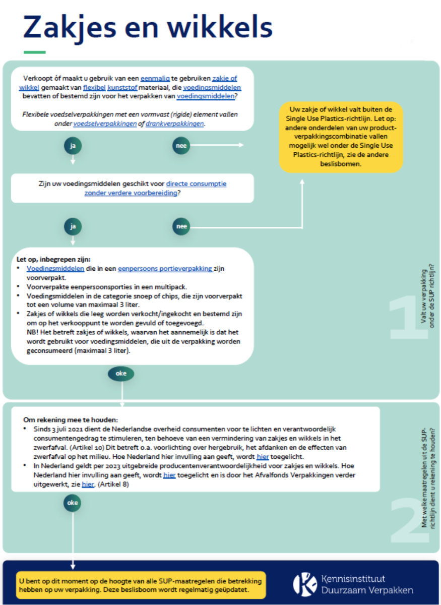 Single Use Plastics Directive